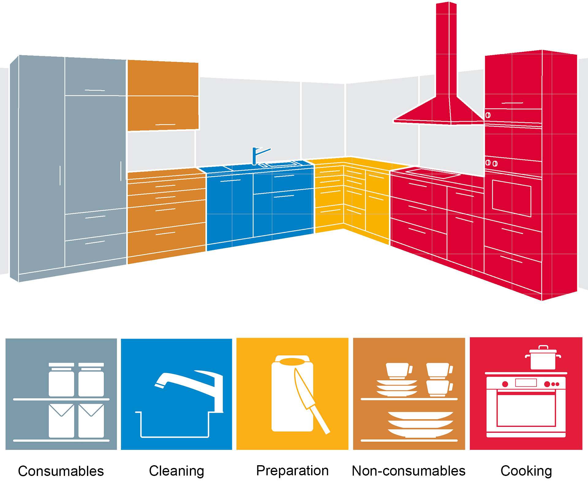 3 nguyên tắc thiết kế nội thất phòng bếp khoa học
